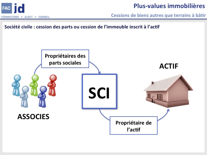 SCI1