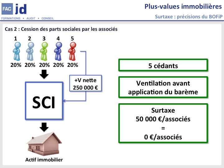 SCI10