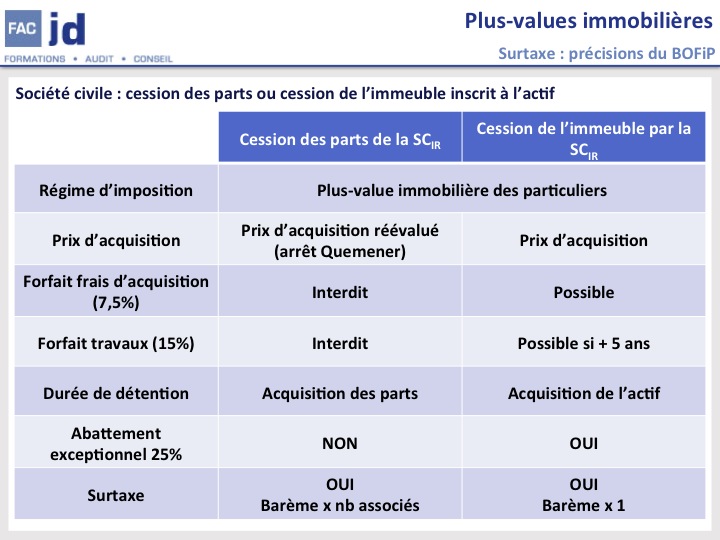 SCI11